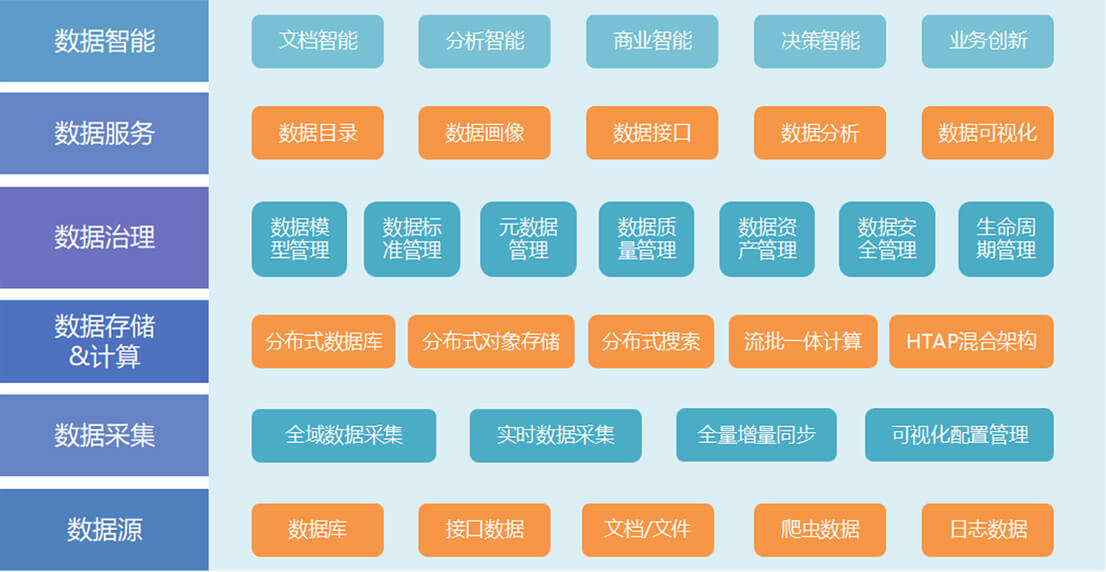 数据中心