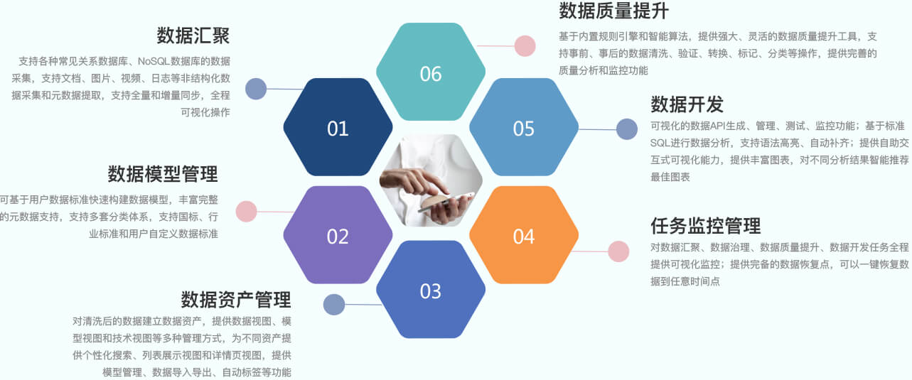 数据中心